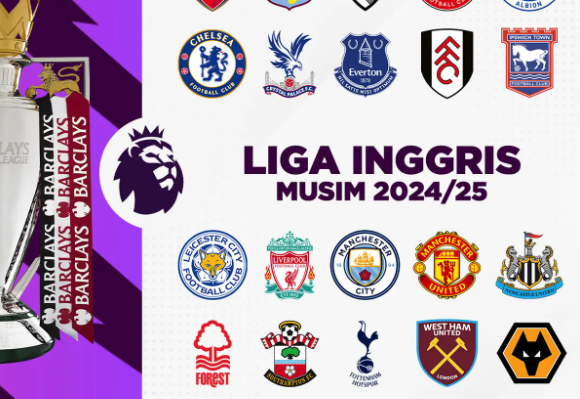 Prediksi Liga Inggris Tahun Ini